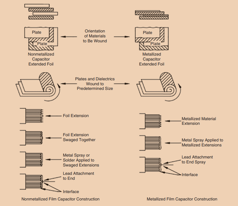 Film Capacitors in Power  Applications